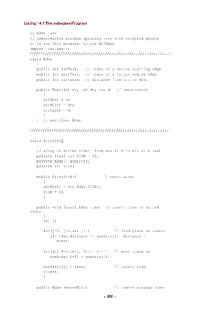 Listing 14.1 The mstw.java Program

  // mstw.java
  // demonstrates minimum spanning tree with weighted graphs
  // to run this program: C>java MSTWApp
  import java.awt.*;
  ////////////////////////////////////////////////////////////////
  class Edge
     {
     public int srcVert;   // index of a vertex starting edge
     public int destVert; // index of a vertex ending edge
     public int distance; // distance from src to dest

      public Edge(int sv, int dv, int d)        // constructor
         {
         srcVert = sv;
         destVert = dv;
         distance = d;
         }
      } // end class Edge

  ////////////////////////////////////////////////////////////////

   class PriorityQ
      {
      // array in sorted order, from max at 0 to min at size-1
      private final int SIZE = 20;
      private Edge[] queArray;
      private int size;

      public PriorityQ()            // constructor
         {
         queArray = new Edge[SIZE];
         size = 0;
         }

      public void insert(Edge item)   // insert item in sorted
   order
         {
         int j;

          for(j=0; j<size; j++)           // find place to insert
             if( item.distance >= queArray[j].distance )
                break;

          for(int k=size-1; k>=j; k--)    // move items up
             queArray[k+1] = queArray[k];

          queArray[j] = item;               // insert item
          size++;
          }

      public Edge removeMin()               // remove minimum item

                                      - 486 -
 