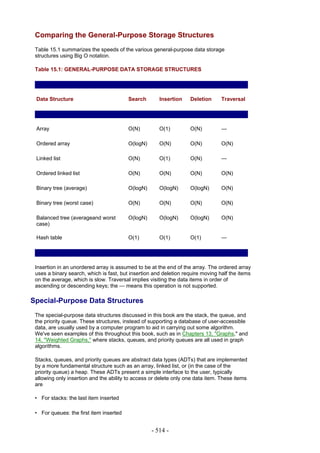 Comparing the General-Purpose Storage Structures
 Table 15.1 summarizes the speeds of the various general-purpose data storage
 structures using Big O notation.

 Table 15.1: GENERAL-PURPOSE DATA STORAGE STRUCTURES




 Data Structure                          Search       Insertion    Deletion      Traversal




 Array                                   O(N)         O(1)         O(N)          —

 Ordered array                           O(logN)      O(N)         O(N)          O(N)

 Linked list                             O(N)         O(1)         O(N)          —

 Ordered linked list                     O(N)         O(N)         O(N)          O(N)

 Binary tree (average)                   O(logN)      O(logN)      O(logN)       O(N)

 Binary tree (worst case)                O(N)         O(N)         O(N)          O(N)

 Balanced tree (averageand worst         O(logN)      O(logN)      O(logN)       O(N)
 case)

 Hash table                              O(1)         O(1)         O(1)          —




 Insertion in an unordered array is assumed to be at the end of the array. The ordered array
 uses a binary search, which is fast, but insertion and deletion require moving half the items
 on the average, which is slow. Traversal implies visiting the data items in order of
 ascending or descending keys; the — means this operation is not supported.

Special-Purpose Data Structures
 The special-purpose data structures discussed in this book are the stack, the queue, and
 the priority queue. These structures, instead of supporting a database of user-accessible
 data, are usually used by a computer program to aid in carrying out some algorithm.
 We've seen examples of this throughout this book, such as in Chapters 13, "Graphs," and
 14, "Weighted Graphs," where stacks, queues, and priority queues are all used in graph
 algorithms.

 Stacks, queues, and priority queues are abstract data types (ADTs) that are implemented
 by a more fundamental structure such as an array, linked list, or (in the case of the
 priority queue) a heap. These ADTs present a simple interface to the user, typically
 allowing only insertion and the ability to access or delete only one data item. These items
 are

 • For stacks: the last item inserted

 • For queues: the first item inserted


                                                   - 514 -
 