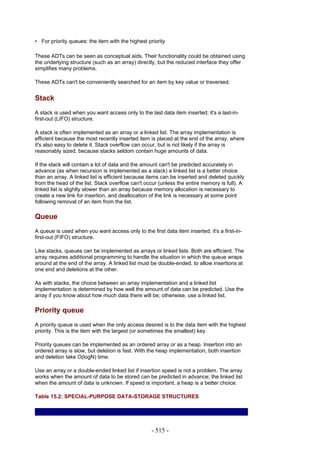 • For priority queues: the item with the highest priority

These ADTs can be seen as conceptual aids. Their functionality could be obtained using
the underlying structure (such as an array) directly, but the reduced interface they offer
simplifies many problems.

These ADTs can't be conveniently searched for an item by key value or traversed.


Stack
A stack is used when you want access only to the last data item inserted; it's a last-in-
first-out (LIFO) structure.

A stack is often implemented as an array or a linked list. The array implementation is
efficient because the most recently inserted item is placed at the end of the array, where
it's also easy to delete it. Stack overflow can occur, but is not likely if the array is
reasonably sized, because stacks seldom contain huge amounts of data.

If the stack will contain a lot of data and the amount can't be predicted accurately in
advance (as when recursion is implemented as a stack) a linked list is a better choice
than an array. A linked list is efficient because items can be inserted and deleted quickly
from the head of the list. Stack overflow can't occur (unless the entire memory is full). A
linked list is slightly slower than an array because memory allocation is necessary to
create a new link for insertion, and deallocation of the link is necessary at some point
following removal of an item from the list.

Queue
A queue is used when you want access only to the first data item inserted; it's a first-in-
first-out (FIFO) structure.

Like stacks, queues can be implemented as arrays or linked lists. Both are efficient. The
array requires additional programming to handle the situation in which the queue wraps
around at the end of the array. A linked list must be double-ended, to allow insertions at
one end and deletions at the other.

As with stacks, the choice between an array implementation and a linked list
implementation is determined by how well the amount of data can be predicted. Use the
array if you know about how much data there will be; otherwise, use a linked list.

Priority queue
A priority queue is used when the only access desired is to the data item with the highest
priority. This is the item with the largest (or sometimes the smallest) key.

Priority queues can be implemented as an ordered array or as a heap. Insertion into an
ordered array is slow, but deletion is fast. With the heap implementation, both insertion
and deletion take O(logN) time.

Use an array or a double-ended linked list if insertion speed is not a problem. The array
works when the amount of data to be stored can be predicted in advance; the linked list
when the amount of data is unknown. If speed is important, a heap is a better choice.

Table 15.2: SPECIAL-PURPOSE DATA-STORAGE STRUCTURES




                                                   - 515 -
 