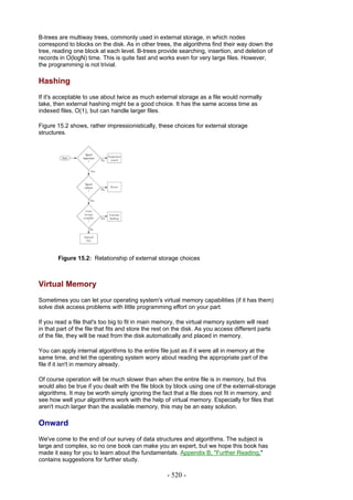 B-trees are multiway trees, commonly used in external storage, in which nodes
correspond to blocks on the disk. As in other trees, the algorithms find their way down the
tree, reading one block at each level. B-trees provide searching, insertion, and deletion of
records in O(logN) time. This is quite fast and works even for very large files. However,
the programming is not trivial.

Hashing
If it's acceptable to use about twice as much external storage as a file would normally
take, then external hashing might be a good choice. It has the same access time as
indexed files, O(1), but can handle larger files.

Figure 15.2 shows, rather impressionistically, these choices for external storage
structures.




        Figure 15.2: Relationship of external storage choices



Virtual Memory
Sometimes you can let your operating system's virtual memory capabilities (if it has them)
solve disk access problems with little programming effort on your part.

If you read a file that's too big to fit in main memory, the virtual memory system will read
in that part of the file that fits and store the rest on the disk. As you access different parts
of the file, they will be read from the disk automatically and placed in memory.

You can apply internal algorithms to the entire file just as if it were all in memory at the
same time, and let the operating system worry about reading the appropriate part of the
file if it isn't in memory already.

Of course operation will be much slower than when the entire file is in memory, but this
would also be true if you dealt with the file block by block using one of the external-storage
algorithms. It may be worth simply ignoring the fact that a file does not fit in memory, and
see how well your algorithms work with the help of virtual memory. Especially for files that
aren't much larger than the available memory, this may be an easy solution.

Onward
We've come to the end of our survey of data structures and algorithms. The subject is
large and complex, so no one book can make you an expert, but we hope this book has
made it easy for you to learn about the fundamentals. Appendix B, "Further Reading,"
contains suggestions for further study.

                                                     - 520 -
 
