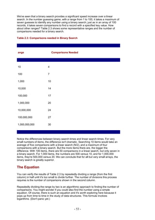 We've seen that a binary search provides a significant speed increase over a linear
search. In the number guessing game, with a range from 1 to 100, it takes a maximum of
seven guesses to identify any number using a binary search; just as in an array of 100
records, it takes seven comparisons to find a record with a specified key value. How
about other ranges? Table 2.3 shows some representative ranges and the number of
comparisons needed for a binary search.

Table 2.3: Comparisons needed in Binary Search




ange                             Comparisons Needed




10                          4

100                         7

1,000                       10

10,000                      14

100,000                     17

1,000,000                   20

10,000,000                  24

100,000,000                 27

1,000,000,000               30




Notice the differences between binary search times and linear search times. For very
small numbers of items, the difference isn't dramatic. Searching 10 items would take an
average of five comparisons with a linear search (N/2), and a maximum of four
comparisons with a binary search. But the more items there are, the bigger the
difference. With 100 items, there are 50 comparisons in a linear search, but only seven in
a binary search. For 1,000 items, the numbers are 500 versus 10, and for 1,000,000
items, they're 500,000 versus 20. We can conclude that for all but very small arrays, the
binary search is greatly superior.

The Equation
You can verify the results of Table 2.3 by repeatedly dividing a range (from the first
column) in half until it's too small to divide further. The number of divisions this process
requires is the number of comparisons shown in the second column.

Repeatedly dividing the range by two is an algorithmic approach to finding the number of
comparisons. You might wonder if you could also find the number using a simple
equation. Of course, there is such an equation and it's worth exploring here because it
pops up from time to time in the study of data structures. This formula involves
logarithms. (Don't panic yet.)


                                                    - 53 -
 