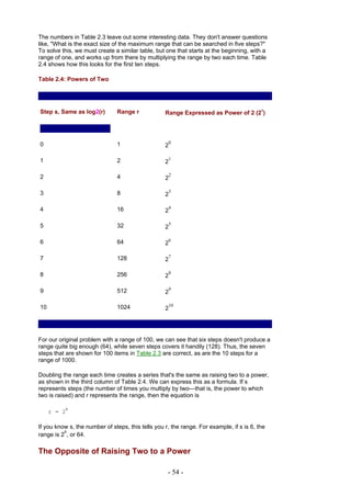 The numbers in Table 2.3 leave out some interesting data. They don't answer questions
like, "What is the exact size of the maximum range that can be searched in five steps?"
To solve this, we must create a similar table, but one that starts at the beginning, with a
range of one, and works up from there by multiplying the range by two each time. Table
2.4 shows how this looks for the first ten steps.

Table 2.4: Powers of Two




Step s, Same as log2(r)        Range r                                                    s
                                                   Range Expressed as Power of 2 (2 )




0                              1                       0
                                                   2

1                              2                       1
                                                   2

2                              4                       2
                                                   2

3                              8                       3
                                                   2

4                              16                      4
                                                   2

5                              32                      5
                                                   2

6                              64                      6
                                                   2

7                              128                     7
                                                   2

8                              256                     8
                                                   2

9                              512                     9
                                                   2

10                             1024                    10
                                                   2




For our original problem with a range of 100, we can see that six steps doesn't produce a
range quite big enough (64), while seven steps covers it handily (128). Thus, the seven
steps that are shown for 100 items in Table 2.3 are correct, as are the 10 steps for a
range of 1000.

Doubling the range each time creates a series that's the same as raising two to a power,
as shown in the third column of Table 2.4. We can express this as a formula. If s
represents steps (the number of times you multiply by two—that is, the power to which
two is raised) and r represents the range, then the equation is

           s
     r = 2

If you know s, the number of steps, this tells you r, the range. For example, if s is 6, the
          6
range is 2 , or 64.

The Opposite of Raising Two to a Power

                                                    - 54 -
 