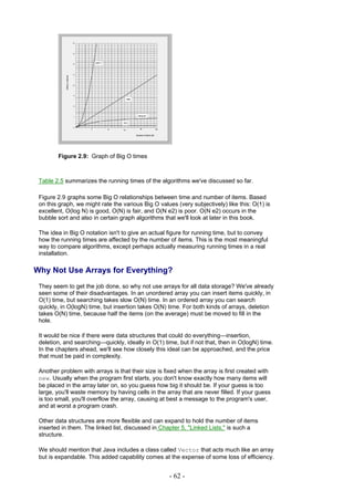 Figure 2.9: Graph of Big O times



 Table 2.5 summarizes the running times of the algorithms we've discussed so far.

 Figure 2.9 graphs some Big O relationships between time and number of items. Based
 on this graph, we might rate the various Big O values (very subjectively) like this: O(1) is
 excellent, O(log N) is good, O(N) is fair, and O(N e2) is poor. O(N e2) occurs in the
 bubble sort and also in certain graph algorithms that we'll look at later in this book.

 The idea in Big O notation isn't to give an actual figure for running time, but to convey
 how the running times are affected by the number of items. This is the most meaningful
 way to compare algorithms, except perhaps actually measuring running times in a real
 installation.

Why Not Use Arrays for Everything?
 They seem to get the job done, so why not use arrays for all data storage? We've already
 seen some of their disadvantages. In an unordered array you can insert items quickly, in
 O(1) time, but searching takes slow O(N) time. In an ordered array you can search
 quickly, in O(logN) time, but insertion takes O(N) time. For both kinds of arrays, deletion
 takes O(N) time, because half the items (on the average) must be moved to fill in the
 hole.

 It would be nice if there were data structures that could do everything—insertion,
 deletion, and searching—quickly, ideally in O(1) time, but if not that, then in O(logN) time.
 In the chapters ahead, we'll see how closely this ideal can be approached, and the price
 that must be paid in complexity.

 Another problem with arrays is that their size is fixed when the array is first created with
 new. Usually when the program first starts, you don't know exactly how many items will
 be placed in the array later on, so you guess how big it should be. If your guess is too
 large, you'll waste memory by having cells in the array that are never filled. If your guess
 is too small, you'll overflow the array, causing at best a message to the program's user,
 and at worst a program crash.

 Other data structures are more flexible and can expand to hold the number of items
 inserted in them. The linked list, discussed in Chapter 5, "Linked Lists," is such a
 structure.

 We should mention that Java includes a class called Vector that acts much like an array
 but is expandable. This added capability comes at the expense of some loss of efficiency.


                                                    - 62 -
 