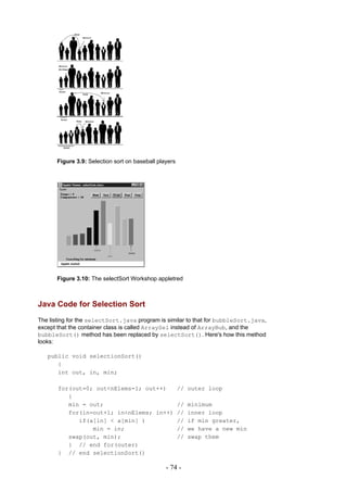 Figure 3.9: Selection sort on baseball players




      Figure 3.10: The selectSort Workshop appletred



Java Code for Selection Sort
The listing for the selectSort.java program is similar to that for bubbleSort.java,
except that the container class is called ArraySel instead of ArrayBub, and the
bubbleSort() method has been replaced by selectSort(). Here's how this method
looks:

   public void selectionSort()
      {
      int out, in, min;

       for(out=0; out<nElems-1; out++)                 // outer loop
          {
          min = out;                                   //   minimum
          for(in=out+1; in<nElems; in++)               //   inner loop
             if(a[in] < a[min] )                       //   if min greater,
                 min = in;                             //   we have a new min
          swap(out, min);                              //   swap them
          } // end for(outer)
       } // end selectionSort()

                                                - 74 -
 
