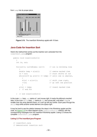 from temp into its proper place.




       Figure 3.13: The insertSort Workshop applet with 10 bars



Java Code for Insertion Sort
Here's the method that carries out the insertion sort, extracted from the
insertSort.java program:

   public void insertionSort()
      {
      int in, out;

        for(out=1; out<nElems; out++)                  // out is dividing line
           {
           double temp = a[out];                       // remove marked item
           in = out;                                   // start shifts at out
           while(in>0 && a[in-1] >= temp)              // until one is smaller,
              {
              a[in] = a[in-1];                         // shift item right,
              --in;                                    // go left one position
              }
           a[in] = temp;                               // insert marked item
           } // end for

        }   // end insertionSort()

In the outer for loop, out starts at 1 and moves right. It marks the leftmost unsorted
data. In the inner while loop, in starts at out and moves left, until either temp is
smaller than the array element there, or it can't go left any further. Each pass through the
while loop shifts another sorted element one space right.

It may be hard to see the relation between the steps in the Workshop applet and the
code, so Figure 3.14 is a flow diagram of the insertionSort() method, with the
corresponding messages from the insertSort Workshop applet. Listing 3.3 shows the
complete insertSort.java program.

Listing 3.3 The insertSort.java Program

   // insertSort.java
   // demonstrates insertion sort


                                                   - 80 -
 