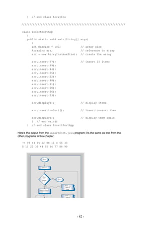 }   // end class ArrayIns

   ////////////////////////////////////////////////////////////////

   class InsertSortApp
      {
      public static void main(String[]           args)
         {
         int maxSize = 100;                      // array size
         ArrayIns arr;                           // reference to array
         arr = new ArrayIns(maxSize);            // create the array

           arr.insert(77);                       // insert 10 items
           arr.insert(99);
           arr.insert(44);
           arr.insert(55);
           arr.insert(22);
           arr.insert(88);
           arr.insert(11);
           arr.insert(00);
           arr.insert(66);
           arr.insert(33);

           arr.display();                        // display items

           arr.insertionSort();                  // insertion-sort them

           arr.display();                        // display them again
           } // end main()
       }   // end class InsertSortApp

Here's the output from the insertSort.java program; it's the same as that from the
other programs in this chapter:

   77 99 44 55 22 88 11 0 66 33
   0 11 22 33 44 55 66 77 88 99




                                               - 82 -
 