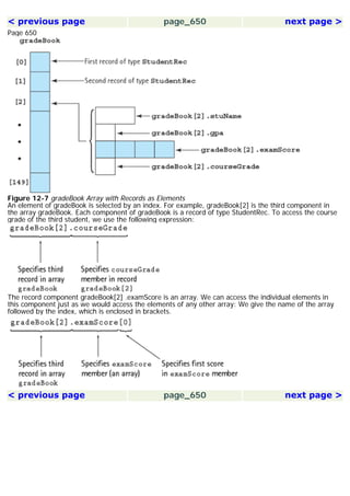(Data structures) programming and problem solving