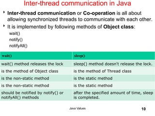 Inter-thread communication in Java
Inter-thread communication or Co-operation is all about
allowing synchronized threads to communicate with each other.
It is implemented by following methods of Object class:
wait()
notify()
notifyAll()
Java Values 10
wait() sleep()
wait() method releases the lock sleep() method doesn't release the lock.
is the method of Object class is the method of Thread class
is the non-static method is the static method
is the non-static method is the static method
should be notified by notify() or
notifyAll() methods
after the specified amount of time, sleep
is completed.
 