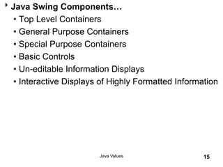 Java Swing Components…
• Top Level Containers
• General Purpose Containers
• Special Purpose Containers
• Basic Controls
• Un-editable Information Displays
• Interactive Displays of Highly Formatted Information
Java Values 15
 