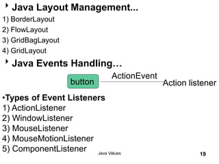 Java Values 19
Java Layout Management...
1) BorderLayout
2) FlowLayout
3) GridBagLayout
4) GridLayout
Java Events Handling…
button Action listener
ActionEvent
•Types of Event Listeners
1) ActionListener
2) WindowListener
3) MouseListener
4) MouseMotionListener
5) ComponentListener
 