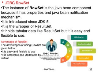 Java Values 25
JDBC RowSet
•The instance of RowSet is the java bean component
because it has properties and java bean notification
mechanism.
•It is introduced since JDK 5.
•It is the wrapper of ResultSet.
•It holds tabular data like ResultSet but it is easy and
flexible to use.
Advantage of RowSet
The advantages of using RowSet are
given below:
•It is easy and flexible to use
•It is Scrollable and Updatable by
default
 