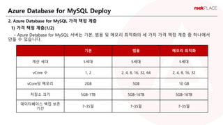 기본 범용 메모리 최적화
계산 세대 5세대 5세대 5세대
vCore 수 1, 2 2, 4, 8, 16, 32, 64 2, 4, 8, 16, 32
vCore당 메모리 2GB 5GB 10 GB
저장소 크기 5GB-1TB 5GB-16TB 5GB-16TB
데이터베이스 백업 보존
기간
7-35일 7-35일 7-35일
2. Azure Database for MySQL 가격 책정 계층
1) 가격 책정 계층(1/2)
- Azure Database for MySQL 서버는 기본, 범용 및 메모리 최적화의 세 가지 가격 책정 계층 중 하나에서
만들 수 있습니다.
Azure Database for MySQL Deploy
 