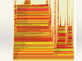 Node Interactive Debugging Node.js In Production