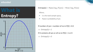 What is
Entropy?
If number of yes = number of no ie P(S) = 0.5
 Entropy(s) = 1
If it contains all yes or all no ie P(S) = 1 or 0
 Entropy(s) = 0
- P(yes) log2 P(yes) − P(no) log2 P(no)Entropy(s) =
Where,
▪ S is the total sample space,
▪ P(yes) is probability of yes
 