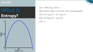 What is
Entropy?
E(S) = -P(Yes) log2 𝑃(𝑌𝑒𝑠)
When P(Yes) =P(No) = 0.5 ie YES + NO = Total Sample(S)
E(S) = 0.5 log2 0.5 − 0.5 log2 0.5
E(S) = 0.5( log2 0.5 - log2 0.5)
E(S) = 1
 