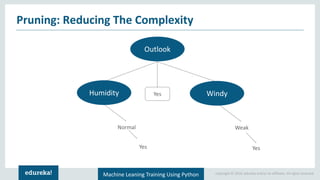 Copyright © 2018, edureka and/or its affiliates. All rights reserved.Machine Leaning Training Using Python
Pruning: Reducing The Complexity
Yes
Normal
Yes
Weak
Yes
Outlook
WindyHumidity
 