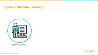 Types of Machine Learning
Supervised Learning
 