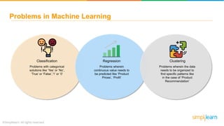 Problems in Machine Learning
Classification
Problems with categorical
solutions like ‘Yes’ or ‘No’,
‘True’ or ‘False’,’1’ or ‘0’
Regression Clustering
Problems wherein
continuous value needs to
be predicted like ‘Product
Prices’, ‘Profit’
Problems wherein the data
needs to be organized to
find specific patterns like
in the case of ‘Product
Recommendation’
 
