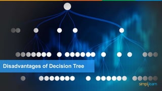 Disadvantages of Decision Tree
 