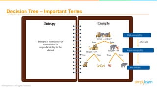 Decision Tree – Important Terms
Entropy Example
Entropy is the measure of
randomness or
unpredictability in the
dataset
High entropy(E1)
Color == yellow?
True False
Height=10? Height<10?
True TrueFalse False
Lower entropy(E2)
zero entropy
After split
 