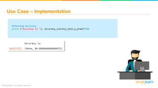 Use Case – Implementation
#Checking Accuracy
print ("Accuracy is "), accuracy_score(y_test,y_pred)*100
 