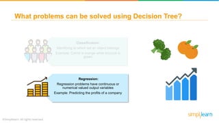 What problems can be solved using Decision Tree?
Classification:
Identifying to which set an object belongs
Example: Carrot is orange while broccoli is
green
Regression:
Regression problems have continuous or
numerical valued output variables
Example: Predicting the profits of a company
 