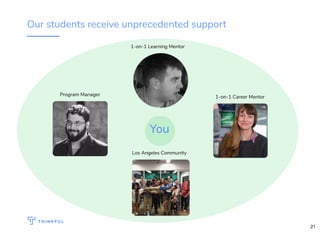 Our students receive unprecedented support
1-on-1 Learning Mentor
1-on-1 Career MentorProgram Manager
Los Angeles Community
You
21
 