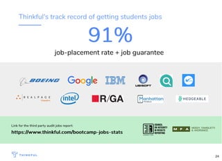 91%91%
job-placement rate + job guarantee
Link for the third party audit jobs report:
https://www.thinkful.com/bootcamp-jobs-statshttps://www.thinkful.com/bootcamp-jobs-stats
Thinkful's track record of getting students jobs
24
 