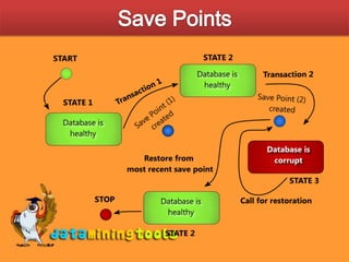 Save Points