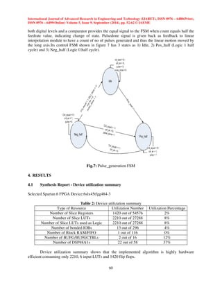 International Journal of Advanced Research in Engineering and Technology (IJARET), ISSN 0976 – 6480(Print), 
ISSN 0976 – 6499(Online) Volume 5, Issue 9, September (2014), pp. 52-62 © IAEME 
both digital levels and a comparator provides the equal signal to the FSM when count equals half the 
feedrate value, indicating change of state. Pulsedone signal is given back as feedback to linear 
interpolation module to have a count of no of pulses generated and thus the linear motion moved by 
the long axis.Its control FSM shown in figure 7 has 3 states as 1) Idle, 2) Pos_half (Logic 1 half 
cycle) and 3) Neg_half (Logic 0 half cycle). 
60 
 
Fig.7: Pulse_generation FSM 
4. RESULTS 
4.1 Synthesis Report - Device utilization summary 
Selected Spartan 6 FPGA Device:6slx45tfgg484-3 
Table 2: Device utilization summary 
Type of Resource Utilization Number Utilization Percentage 
Number of Slice Registers 1420 out of 54576 2% 
Number of Slice LUTs 2210 out of 27288 8% 
Number of Slice LUTs used as Logic 2210 out of 27288 8% 
Number of bonded IOBs 13 out of 296 4% 
Number of Block RAM/FIFO 1 out of 116 0% 
Number of BUFG/BUFGCTRLs 2 out of 16 12% 
Number of DSP48A1s 22 out of 58 37% 
Device utilization summary shows that the implemented algorithm is highly hardware 
efficient consuming only 2210, 6 input LUTs and 1420 flip flops. 
 