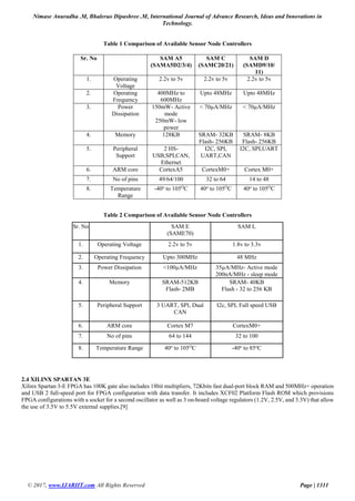 Nimase Anuradha .M, Bhalerao Dipashree .M, International Journal of Advance Research, Ideas and Innovations in
Technology.
© 2017, www.IJARIIT.com All Rights Reserved Page | 1311
Table 1 Comparison of Available Sensor Node Controllers
Table 2 Comparison of Available Sensor Node Controllers
2.4 XILINX SPARTAN 3E
Xilinx Spartan 3-E FPGA has 100K gate also includes 18bit multipliers, 72Kbits fast dual-port block RAM and 500MHz+ operation
and USB 2 full-speed port for FPGA configuration with data transfer. It includes XCF02 Platform Flash ROM which provisions
FPGA configurations with a socket for a second oscillator as well as 3 on-board voltage regulators (1.2V, 2.5V, and 3.3V) that allow
the use of 3.5V to 5.5V external supplies.[9]
Sr. No SAM A5
(SAMA5D2/3/4)
SAM C
(SAMC20/21)
SAM D
(SAMD9/10/
11)
1. Operating
Voltage
2.2v to 5v 2.2v to 5v 2.2v to 5v
2. Operating
Frequency
400MHz to
600MHz
Upto 48MHz Upto 48MHz
3. Power
Dissipation
150mW- Active
mode
250mW- low
power
< 70µA/MHz < 70µA/MHz
4. Memory 128KB SRAM- 32KB
Flash- 256KB
SRAM- 8KB
Flash- 256KB
5. Peripheral
Support
2 HS-
USB,SPI,CAN,
Ethernet
I2C, SPI,
UART,CAN
I2C, SPI,UART
6. ARM core CortexA5 CortexM0+ Cortex M0+
7. No of pins 49/64/100 32 to 64 14 to 48
8. Temperature
Range
-40o
to 105O
C 40o
to 105O
C 40o
to 105O
C
Sr. No SAM E
(SAME70)
SAM L
1. Operating Voltage 2.2v to 5v 1.8v to 3.3v
2. Operating Frequency Upto 300MHz 48 MHz
3. Power Dissipation <100µA/MHz 35µA/MHz- Active mode
200nA/MHz - sleep mode
4. Memory SRAM-512KB
Flash- 2MB
SRAM- 40KB
Flash - 32 to 256 KB
5. Peripheral Support 3 UART, SPI, Dual
CAN
I2c, SPI, Full speed USB
6. ARM core Cortex M7 CortexM0+
7. No of pins 64 to 144 32 to 100
8. Temperature Range 40o
to 105O
C -40o
to 85o
C
 