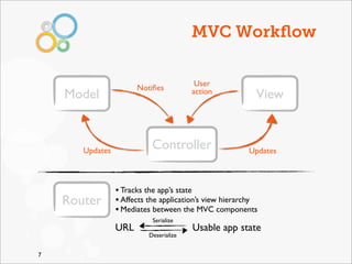 MVC Workﬂow

                                         User
                       Notiﬁes
    Model                               action
                                                          View


       Updates
                           Controller                   Updates



                 • Tracks the app’s state
    Router       • Affects the application’s view hierarchy
                 • Mediates between the MVC components
                            Serialize
                 URL                    Usable app state
                          Deserialize


7
 