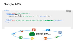 Google APIs
HTML
<body>
...
<script type="text/javascript">
function init() {
gapi.client.load(‘urlshortener’, 'v1’, function() {});
}
</script>
<script src="https://apis.google.com/js/client.js?onload=init"></script>
</body>
 