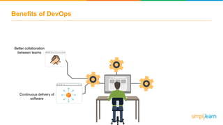 Benefits of DevOps
Continuous delivery of
software
Better collaboration
between teams
 