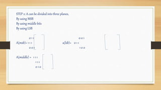 STEP 2: A can be divided into three planes,
By using MSB
By using middle bits
By using LSB
0 1 1 0 0 1
A(msb)= 1 1 1 a(lsb)= 0 1 1
0 0 1 1 0 0
A(middle) = 1 1 1
1 1 1
0 1 0
 