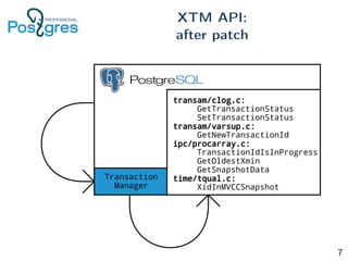 transam/clog.c:
GetTransactionStatus
SetTransactionStatus
transam/varsup.c:
GetNewTransactionId
ipc/procarray.c:
TransactionIdIsInProgress
GetOldestXmin
GetSnapshotData
time/tqual.c:
XidInMVCCSnapshot
Transaction
Manager
XTM API:
after patch
7
 