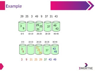 Example
 