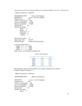International Journal of Soft Computing, Mathematics and Control (IJSCMC), Vol.4, No. 1, February 2015
30
Objective function # 1 : Minimize
CROSSOVER TYPE : Binary GA (Single-pt)
STRATEGY : 1 cross - site with swapping
Population size : 100
Total no. of generations : 100
Cross over probability : 0.9000
Mutation probability : 0.1000
String length : 60
Number of variables
Binary : 3
Integer : 0
Enumerated : 0
Continuous : 0
TOTAL : 3
Epsilon for closeness : 0
Sigma-share value : 0.2320
Sharing Strategy : sharing on Parameter Space
Lower and Upper bounds :
0.0000 <= ߣ <= 1.0000
0.0000 <= x1 <= 2.0000
0.0000 <= x2 <= 2.0000
Table 1 gives a set of solution of problem (16).
Table 1: Primal Solution
ߣߣߣߣ x1 x2
0.942 1.952 1.946
0.992 1.673 1.976
0.962 1.794 1.974
0.942 1.884 1.916
0.977 1.514 1.922
The parameters used to solve the problem (17) in Genetic Algorithm are as follows:
Number of objective functions : 1
Objective function # 1 : Maximize
CROSSOVER TYPE : Binary GA (Single-pt)
STRATEGY : 1 cross - site with swapping
Population size : 100
Total no. of generations : 100
Cross over probability : 0.9000
Mutation probability : 0.1000
String length : 40
Number of variables
Binary : 4
 