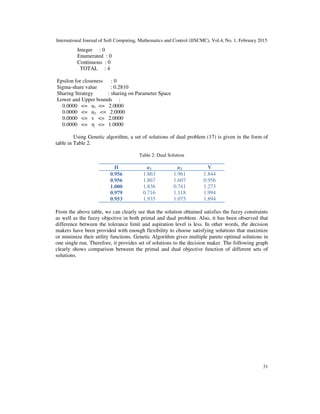 International Journal of Soft Computing, Mathematics and Control (IJSCMC), Vol.4, No. 1, February 2015
31
Integer : 0
Enumerated : 0
Continuous : 0
TOTAL : 4
Epsilon for closeness : 0
Sigma-share value : 0.2810
Sharing Strategy : sharing on Parameter Space
Lower and Upper bounds :
0.0000 <= u1 <= 2.0000
0.0000 <= u2 <= 2.0000
0.0000 <= v <= 2.0000
0.0000 <= η <= 1.0000
Using Genetic algorithm, a set of solutions of dual problem (17) is given in the form of
table in Table 2.
Table 2: Dual Solution
Η u1 u2 V
0.956 1.863 1.961 1.844
0.956 1.867 1.607 0.956
1.000 1.836 0.741 1.273
0.979 0.716 1.118 1.994
0.953 1.935 1.075 1.894
From the above table, we can clearly see that the solution obtained satisfies the fuzzy constraints
as well as the fuzzy objective in both primal and dual problem. Also, it has been observed that
difference between the tolerance limit and aspiration level is less. In other words, the decision
makers have been provided with enough flexibility to choose satisfying solutions that maximize
or minimize their utility functions. Genetic Algorithm gives multiple pareto optimal solutions in
one single run. Therefore, it provides set of solutions to the decision maker. The following graph
clearly shows comparison between the primal and dual objective function of different sets of
solutions.
 