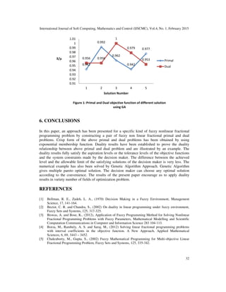International Journal of Soft Computing, Mathematics and Control (IJSCMC), Vol.4, No. 1, February 2015
32
6. CONCLUSIONS
In this paper, an approach has been presented for a specific kind of fuzzy nonlinear fractional
programming problem by constructing a pair of fuzzy non linear fractional primal and dual
problems. Crisp form of the above primal and dual problems has been obtained by using
exponential membership function. Duality results have been established to prove the duality
relationship between above primal and dual problem and are illustrated by an example. The
duality results fully satisfy the aspiration levels or the tolerance levels of the objective functions
and the system constraints made by the decision maker. The difference between the achieved
level and the allowable limit of the satisfying solutions of the decision maker is very less. The
numerical example has also been solved by Genetic Algorithm Approach. Genetic Algorithm
gives multiple pareto optimal solution. The decision maker can choose any optimal solution
according to the convenience. The results of the present paper encourage us to apply duality
results in variety number of fields of optimization problem.
REFERENCES
[1] Bellman, R. E., Zadeh, L. A., (1970) Decision Making in a Fuzzy Environment, Management
Science, 17, 141-164.
[2] Bector, C. R. and Chandra, S., (2002) On duality in linear programming under fuzzy environment,
Fuzzy Sets and Systems, 125, 317-325.
[3] Biswas, A. and Bose, K., (2012), Application of Fuzzy Programming Method for Solving Nonlinear
Fractional Programming Problems with Fuzzy Parameters, Mathematical Modelling and Scientific
Computation Communications in Computer and Information Science 283 104-113.
[4] Borza, M., Rambely, A. S. and Saraj, M., (2012) Solving linear fractional programming problems
with interval coefficients in the objective function. A New Approach, Applied Mathematical
Sciences, 6, 69, 3443 – 3452.
[5] Chakraborty, M., Gupta, S., (2002) Fuzzy Mathematical Programming for Multi-objective Linear
Fractional Programming Problem, Fuzzy Sets and Systems, 125, 335-342.
0.942
0.992
0.962
0.942
0.977
0.956 0.956
1
0.979
0.953
0.91
0.92
0.93
0.94
0.95
0.96
0.97
0.98
0.99
1
1.01
1 2 3 4 5
λ/µ
Solution Number
Figure 1: Primal and Dual objective function of different solution
using GA
Primal
Dual
 