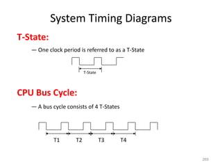 System Timing Diagrams
T-State:
— One clock period is referred to as a T-State
T-State
CPU Bus Cycle:
— A bus cycle consists of 4 T-States
T1 T2 T3 T4
269
 