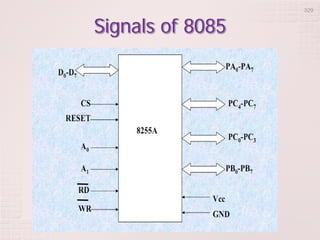 Signals of 8085
329
 