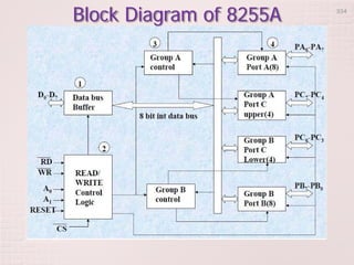 Block Diagram of 8255A 334
 