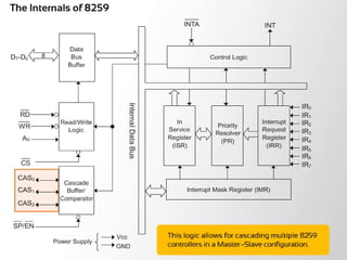MICROPROCESSOR & MICROCONTROLLER 8086,8051 Notes