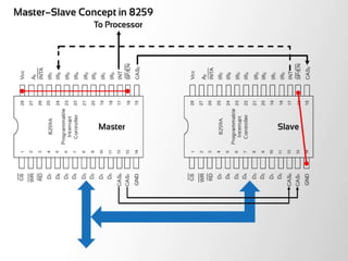 MICROPROCESSOR & MICROCONTROLLER 8086,8051 Notes