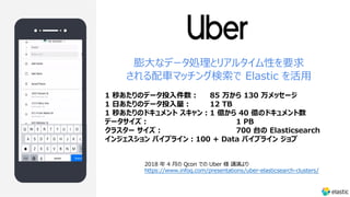 膨⼤なデータ処理とリアルタイム性を要求
される配⾞マッチング検索で Elastic を活⽤
1 秒あたりのデータ投⼊件数︓ 85 万から 130 万メッセージ
1 ⽇あたりのデータ投⼊量︓ 12 TB
1 秒あたりのドキュメント スキャン︓1 億から 40 億のドキュメント数
データサイズ︓ 1 PB
クラスター サイズ︓ 700 台の Elasticsearch
インジェスション パイプライン︓100 + Data パイプライン ジョブ
2018 年 4 ⽉の Qcon での Uber 様 講演より
https://www.infoq.com/presentations/uber-elasticsearch-clusters/
 