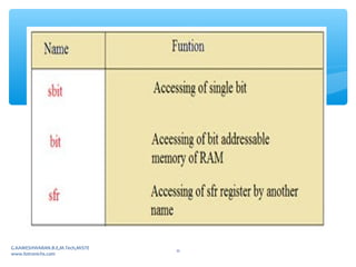 G.KAMESHWARAN.B.E,M.Tech,MISTE
www.fotronichs.com
11
 