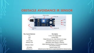 OBSTACLE AVOIDANCE IR SENSOR
 