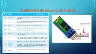 BLUETOOTH HC-06 & HC-05 PINOUT
 