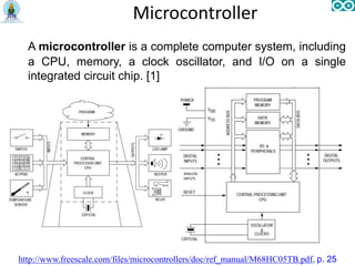 Microcontroller
A microcontroller is a complete computer system, including
a CPU, memory, a clock oscillator, and I/O on a single
integrated circuit chip. [1]
ANALOG
INPUTS
http://www.freescale.com/files/microcontrollers/doc/ref_manual/M68HC05TB.pdf, p. 25
 